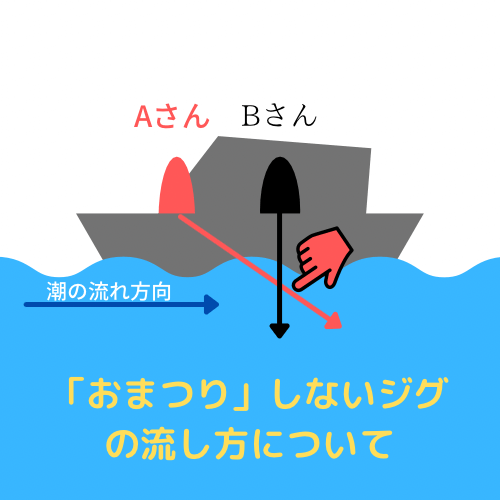 トラブル回避オフショアジギングでおまつりしない方法について解説 ようの日記